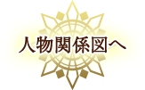 神々の悪戯人物関係図へ