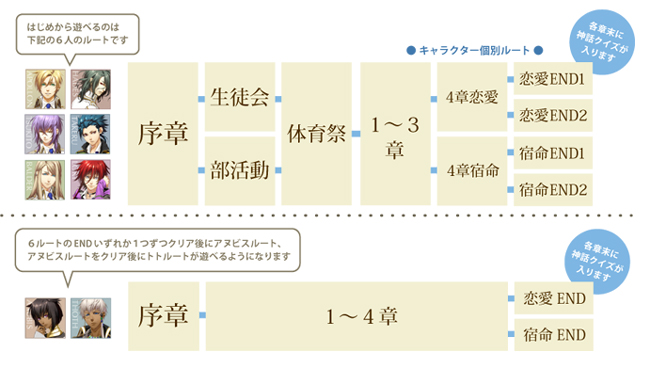 神々の悪戯ゲームの流れ　図